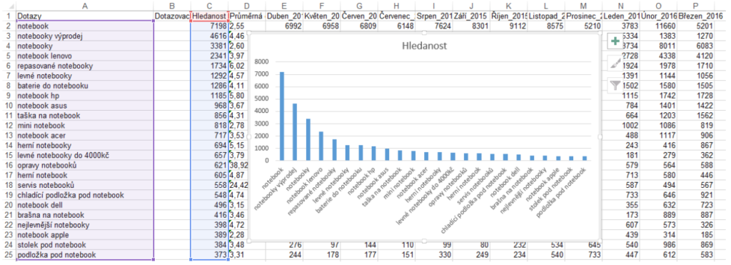 Charts in Excel