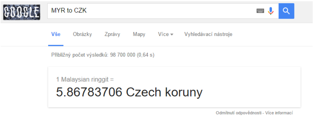 Currency conversion SERP rozšíření