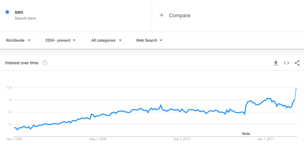 Keyword Search Volume Marketing Miner Knowledge Base