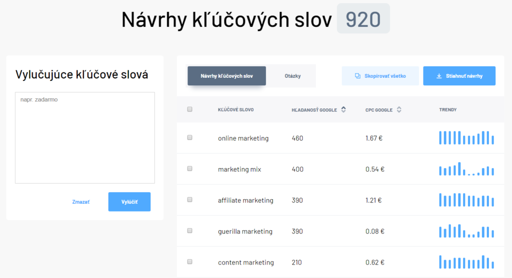 Keyword profiler návrhy kľúčových slov
