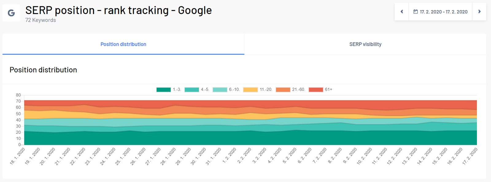 SERP rank tracking and monitoring - Marketing Miner Knowledge Base