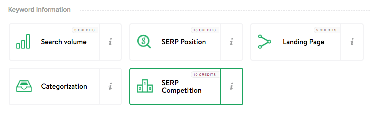 SERP Competition score