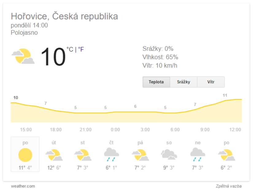 Weather (počasí) SERP rozšíření Google