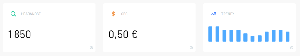 Štatistika kľúčového slova
