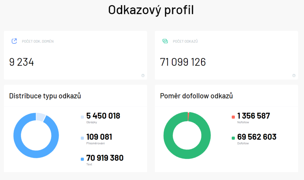 Odkazový profil Marketing Miner ukázka pre Alza.cz