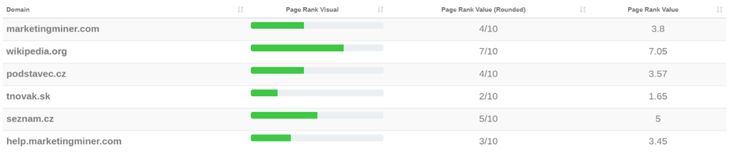 PageRank példa megnyitása