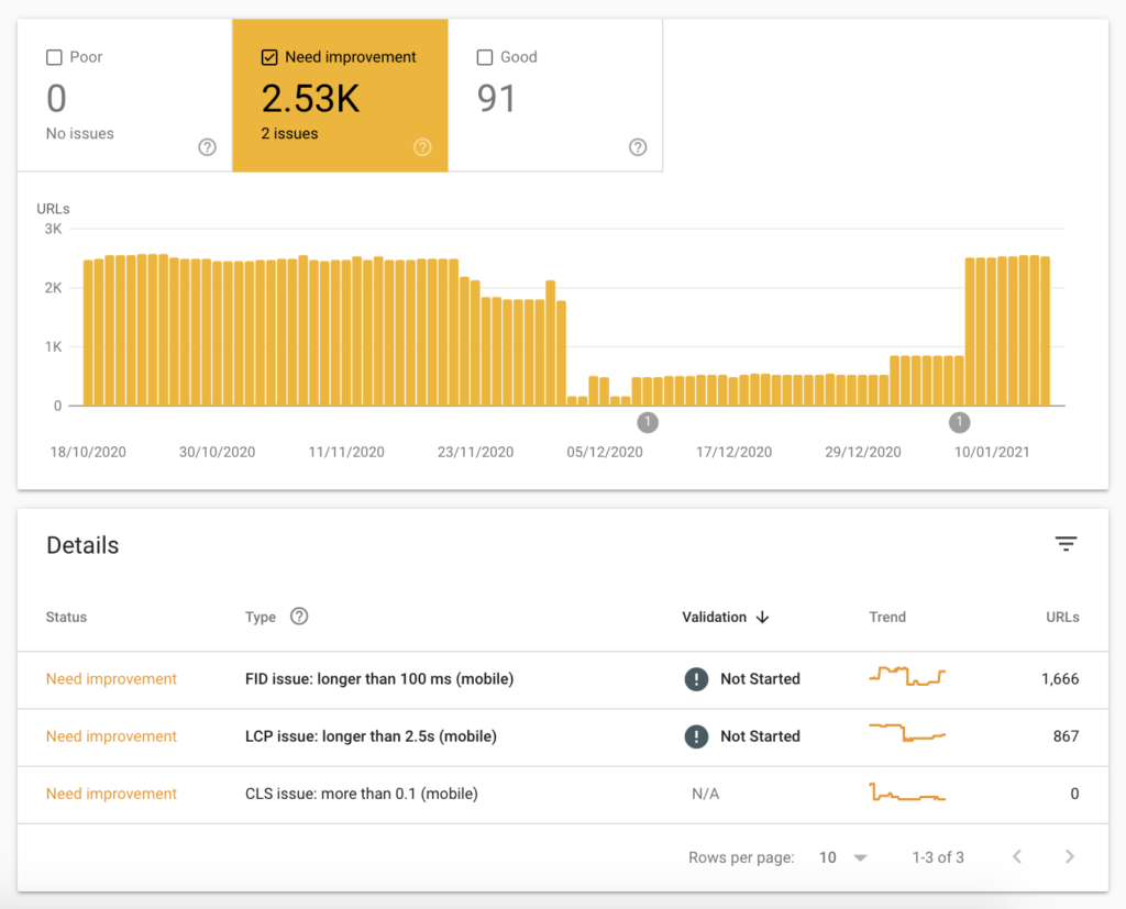 Core Web Vitals improvements