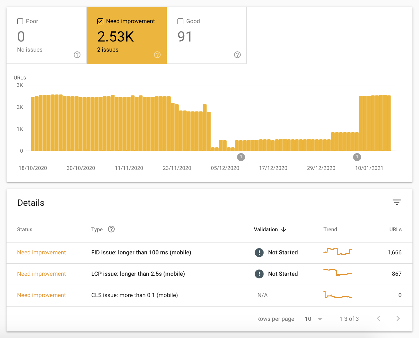 core-web-vitals-improvement.png
