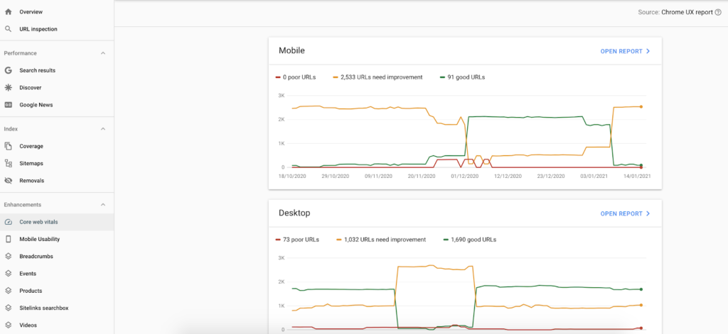 Enhancements Core Web Vitals in Google Search Console