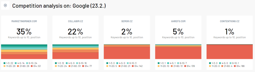 Market Share metric