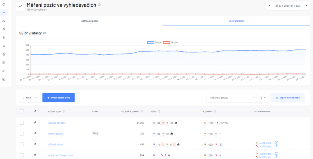 Sekce měření pozic ve vyhledávačích v Marketing Miner - ukázka