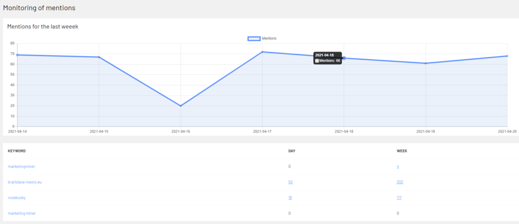 Monitoring of Mentions (brand mentions) WordPress plugin