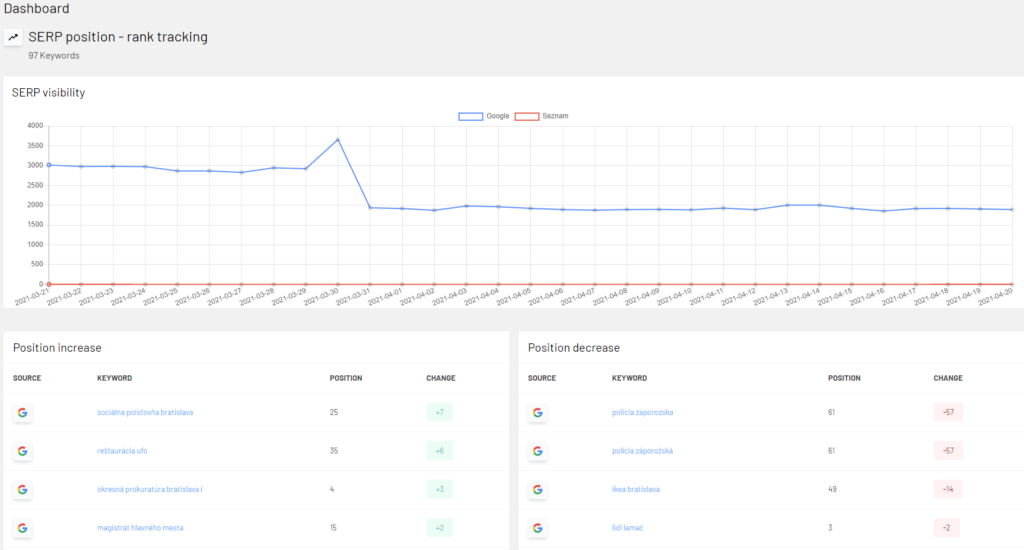 WordPress MM plugin dashboard