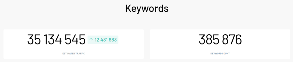 Keywords - estimated traffic for websites