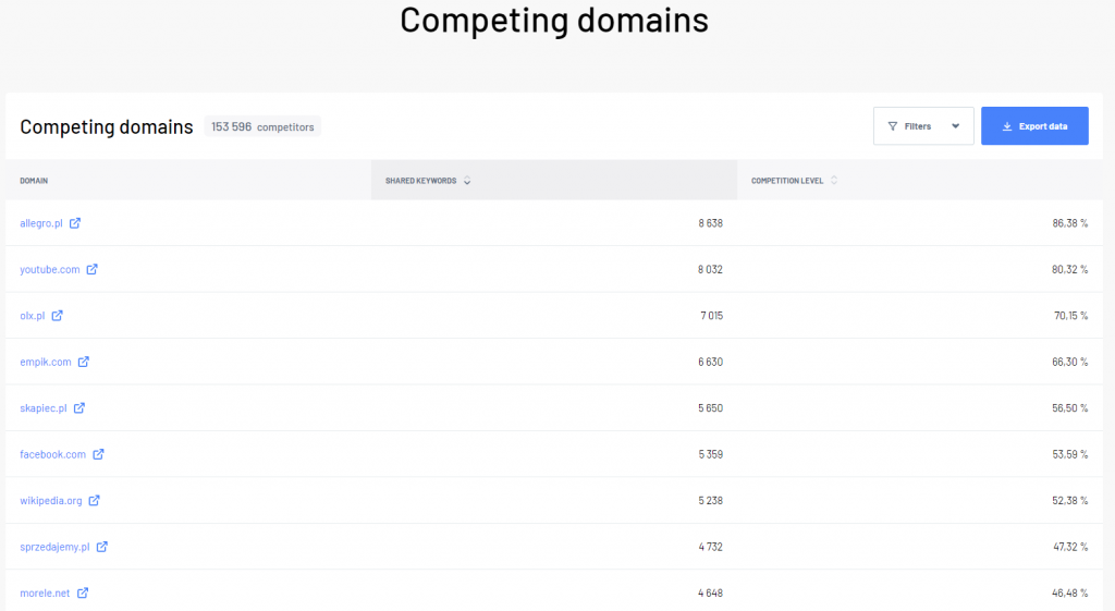 Competing domains table