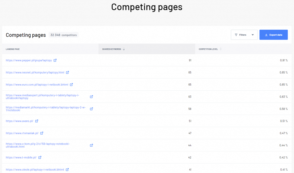 Competing pages table