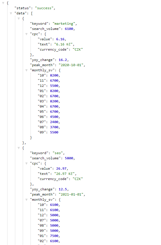 Keyword Search Volume API output