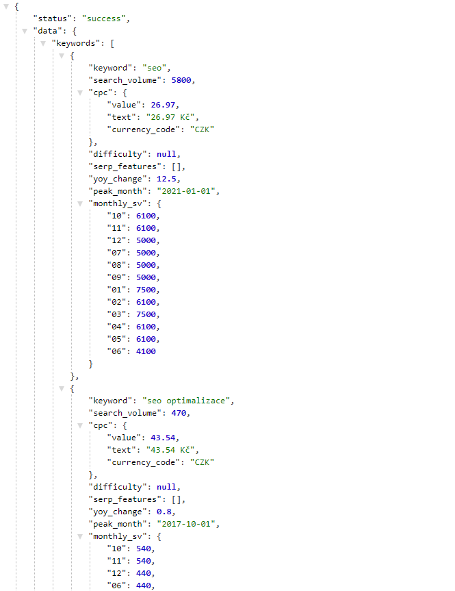 Návrhy kľúčových slov API - ukážka výstupu API v JSON