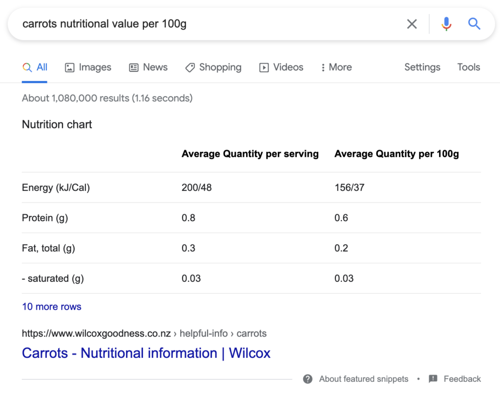 Table featured snippet example