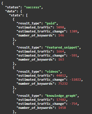 Visibility statistics of websites in API search - sample output