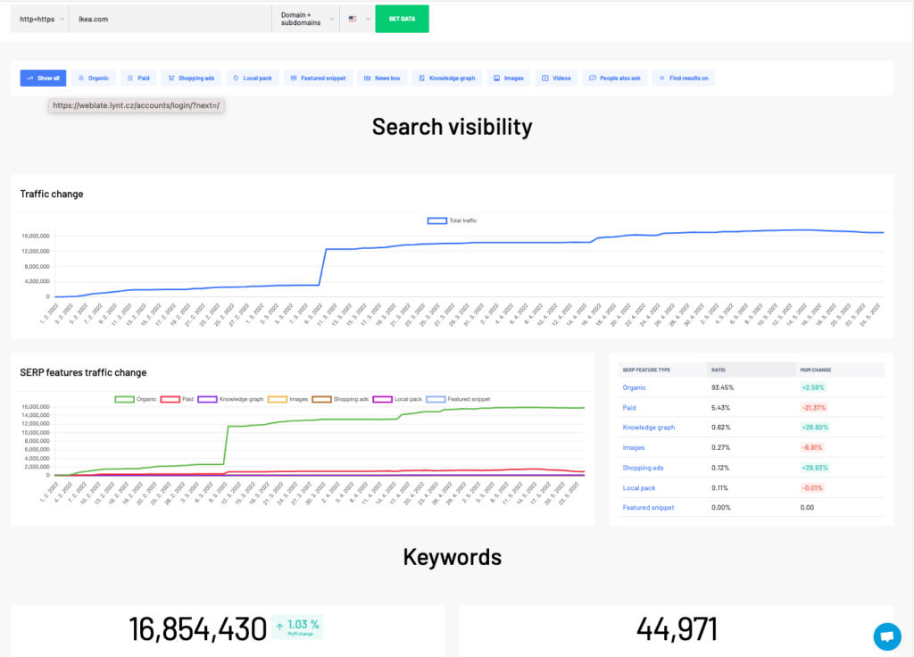 Website profiler Search visibility preview