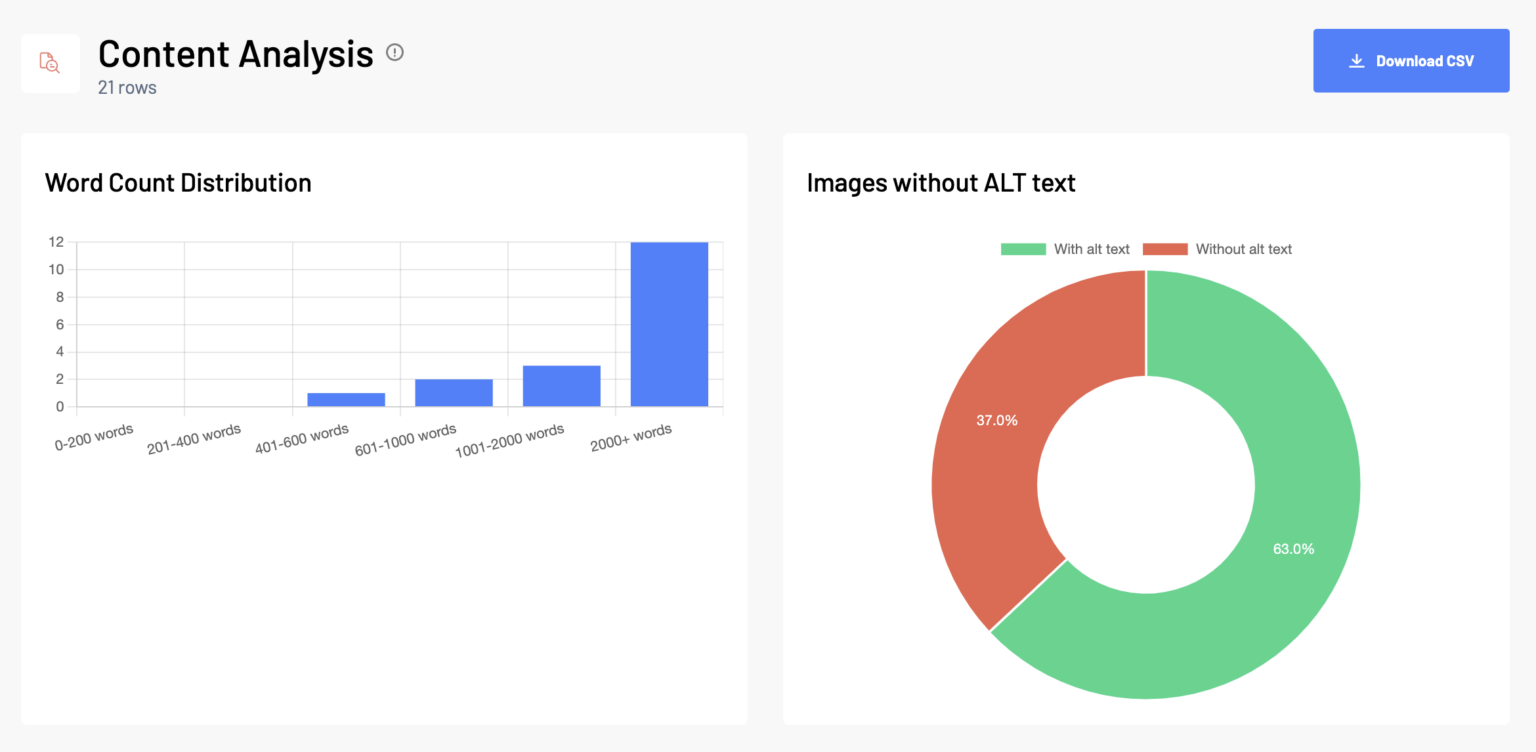 Bulk SEO Content Analysis Tool - Marketing Miner Knowledge Base