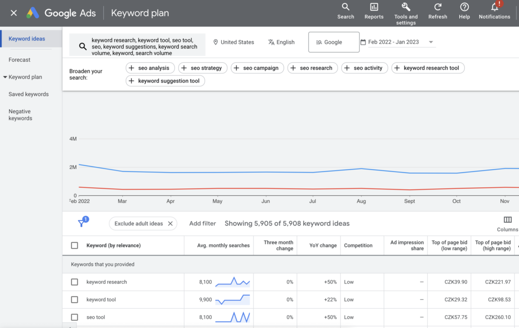 Here sale keyword search